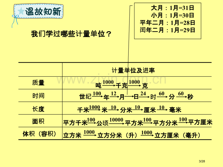 六年级数学下册回顾整理数与代数—量与计量省公开课一等奖新名师优质课获奖PPT课件.pptx_第3页