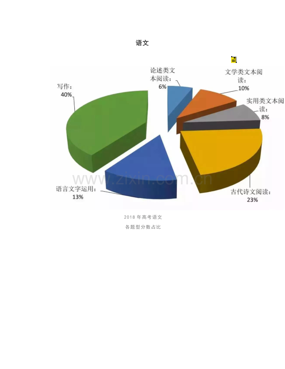 【素材】大数据预测：高考语数外考点这样分布-2019全国卷这么考!.docx_第1页