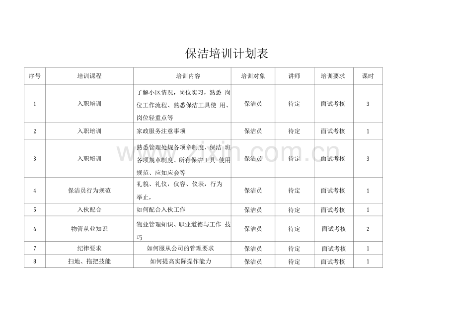 保洁培训计划表.docx_第1页