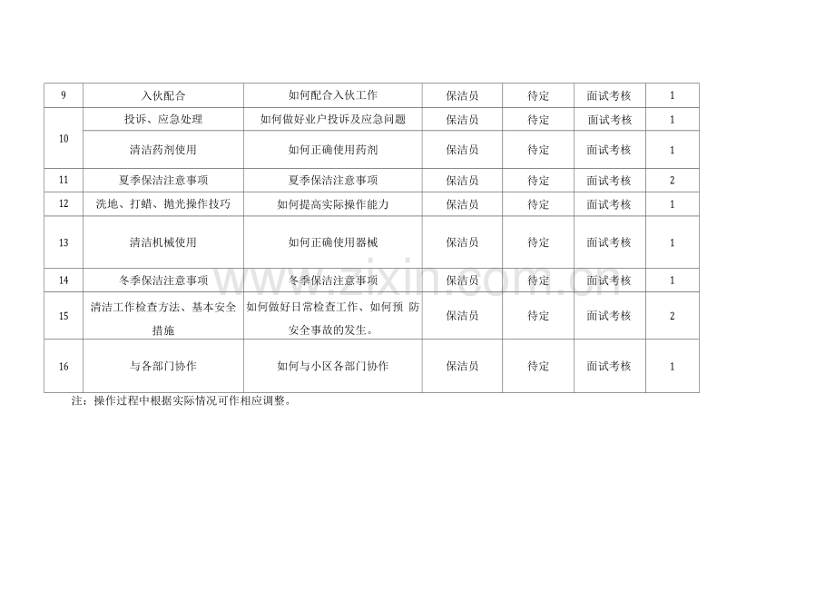 保洁培训计划表.docx_第2页