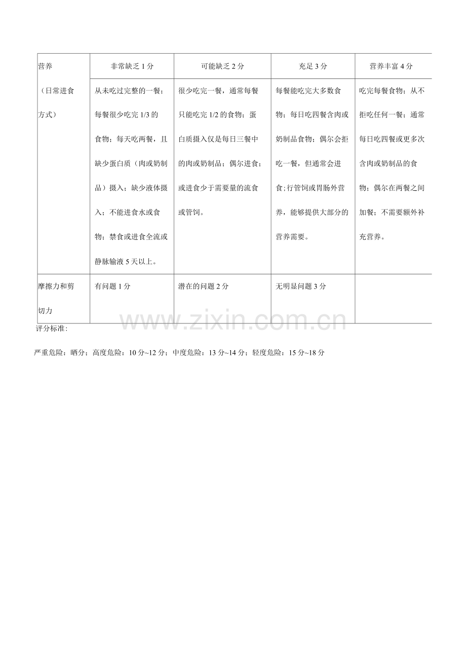 Braden压疮评估量表.docx_第2页