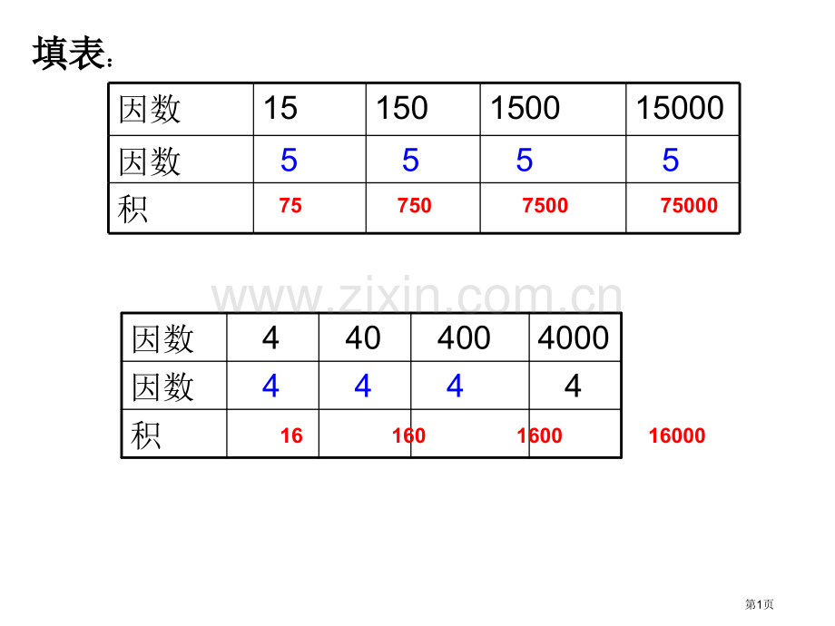 小数乘法市公开课一等奖省赛课微课金奖PPT课件.pptx_第1页