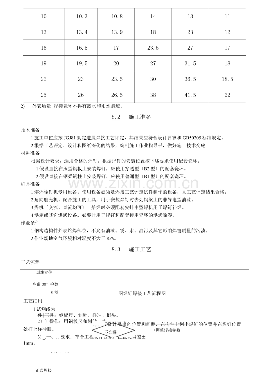 焊钉焊接施工工艺设计.docx_第3页