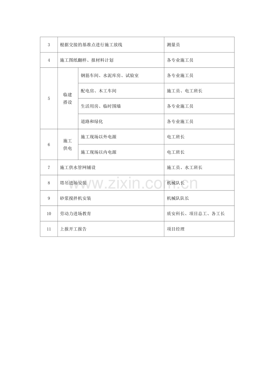 某商场工程施工准备.docx_第2页