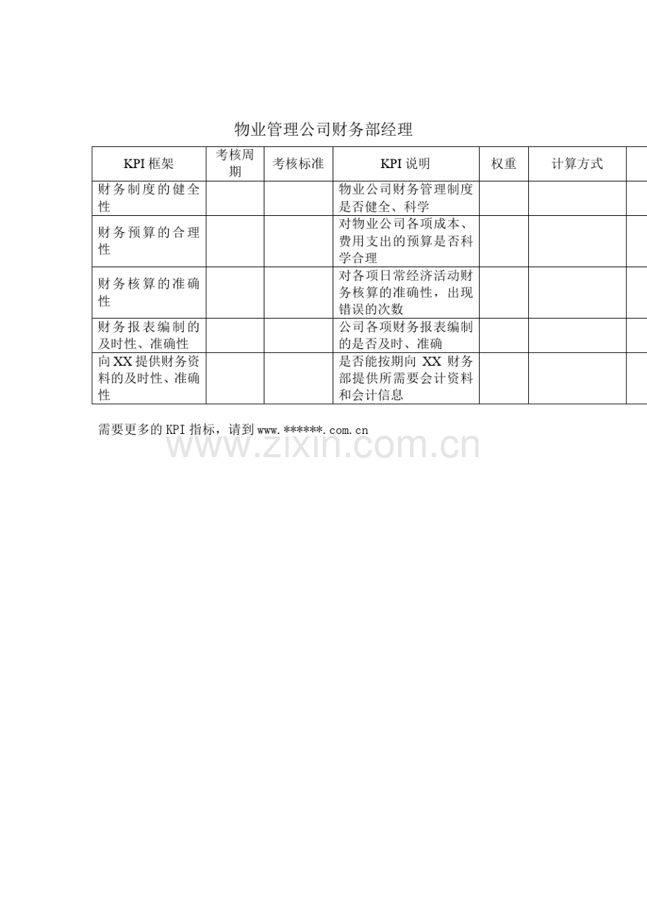 物业管理业财务部经理关键绩效考核指标kpi.pdf_第2页