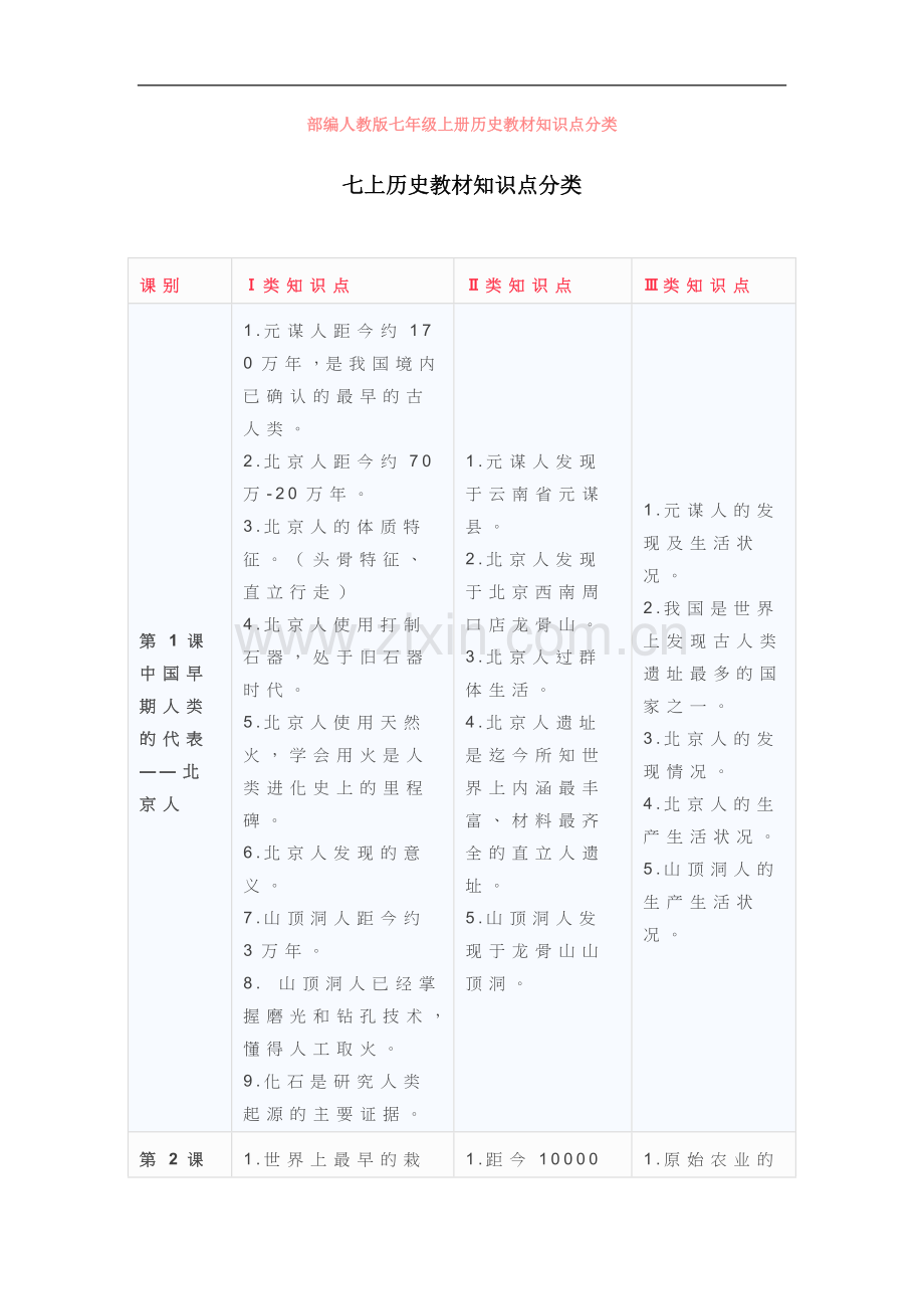 部编人教版七年级上册历史教材知识点分类.doc_第1页