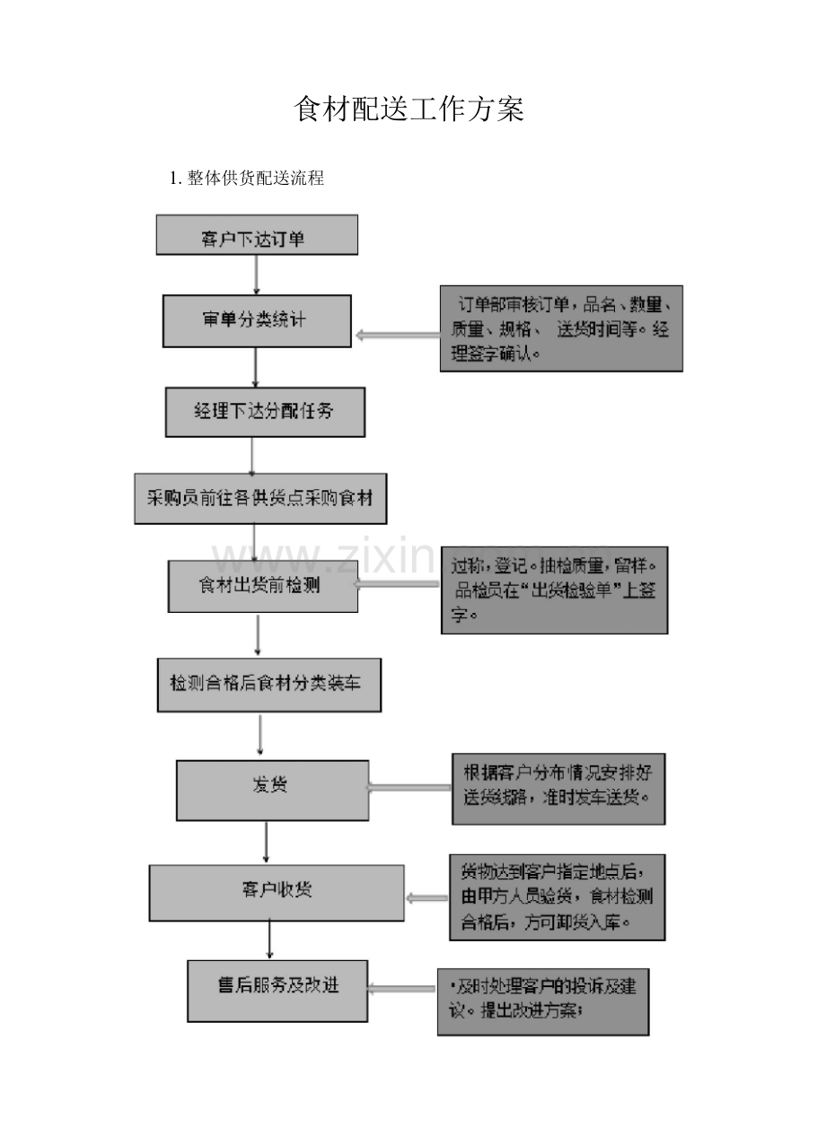 食材配送工作方案.docx_第1页