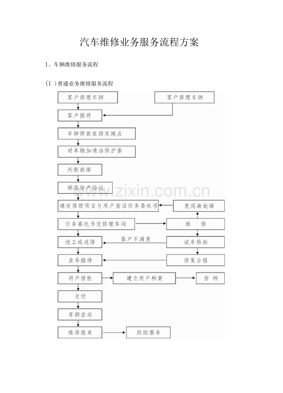 车辆日常定点保养维修服务方案.docx_第1页