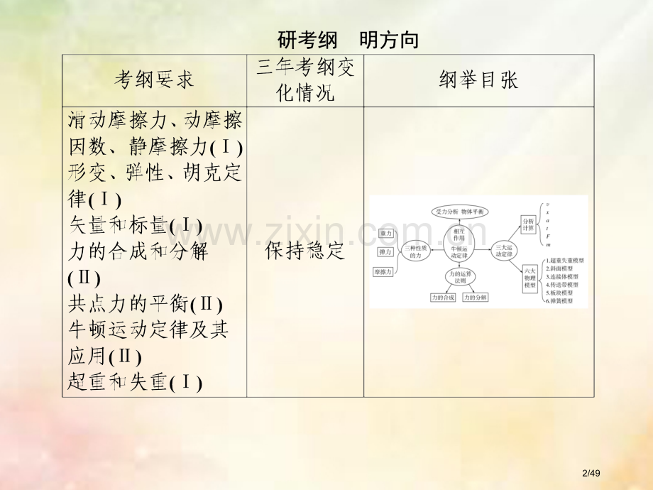 高考物理二相互作用牛顿运动定律2-1-1重力弹力摩擦力市赛课公开课一等奖省名师优质课获奖PPT课件.pptx_第2页