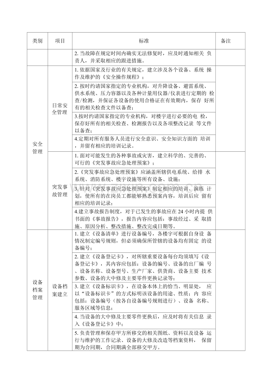 办公楼设施设备维修标准.docx_第3页