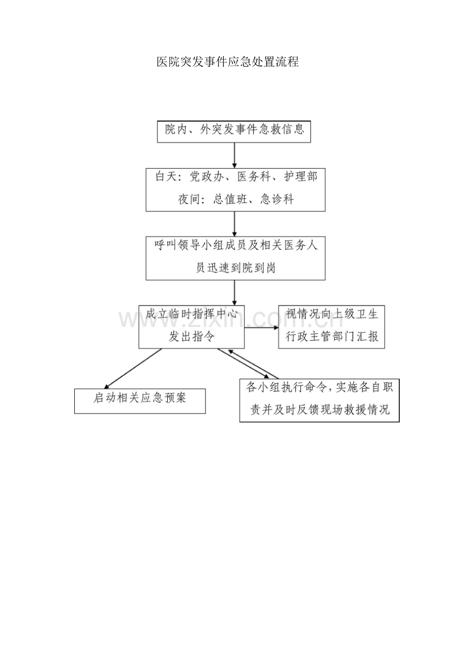 医院突发事件应急处置流程.docx_第1页