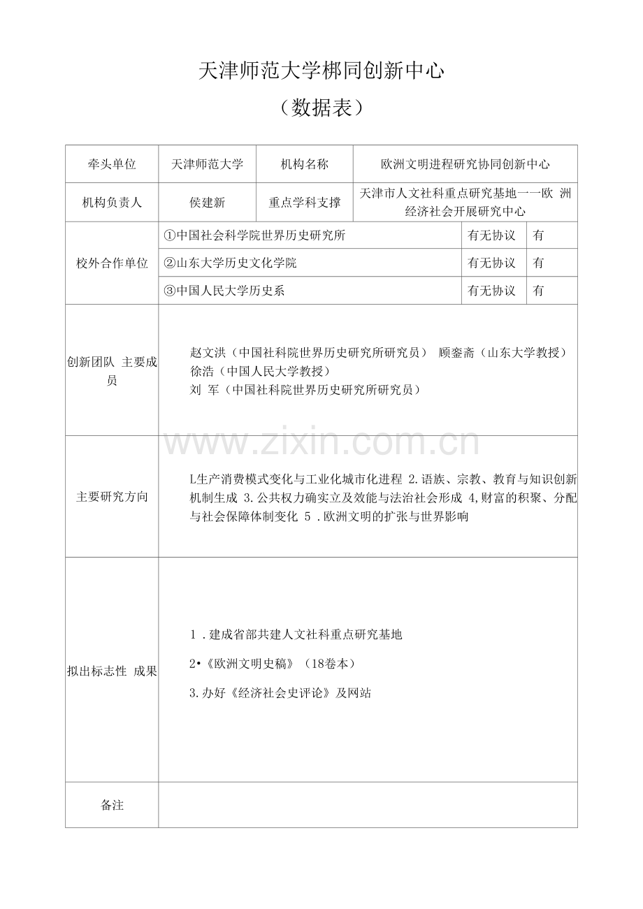 天津师范大学协同创新中心数据表.docx_第1页