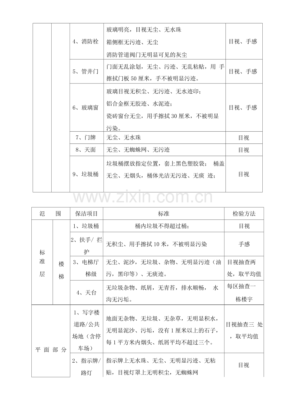 写字楼保洁服务检验流程和标准.docx_第3页