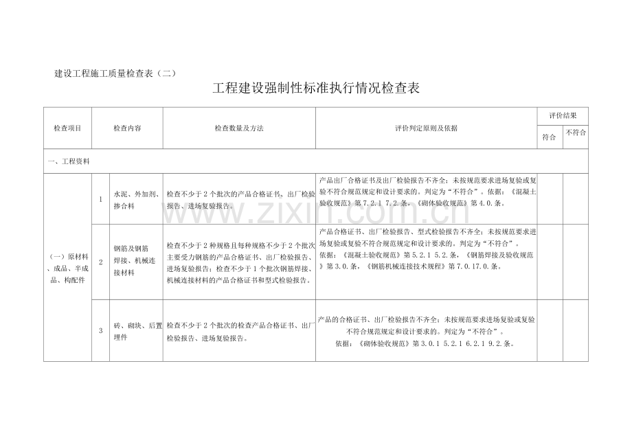 工程建设强制性标准执行情况检查表.docx_第1页