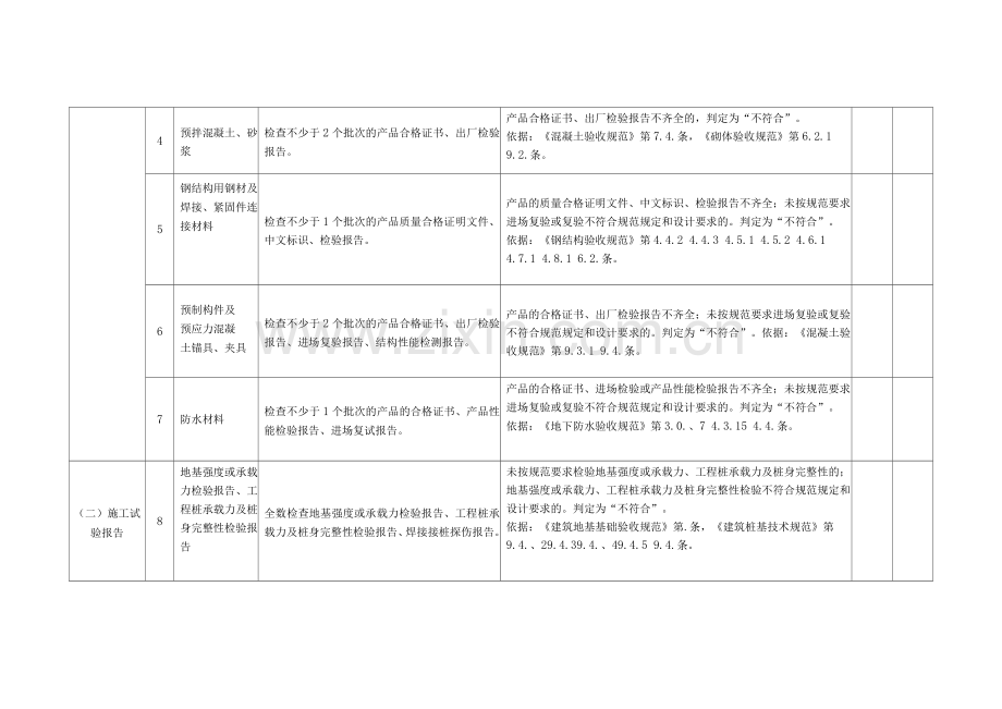 工程建设强制性标准执行情况检查表.docx_第2页