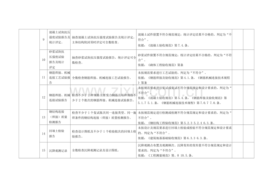 工程建设强制性标准执行情况检查表.docx_第3页