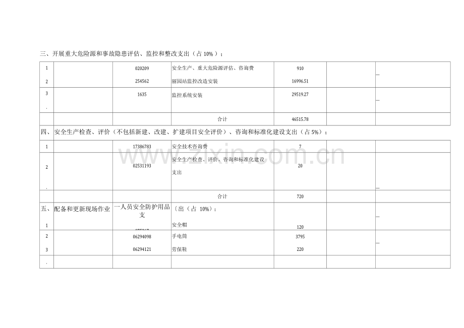 项目安全生产实际投入台账明细表(样表).docx_第2页