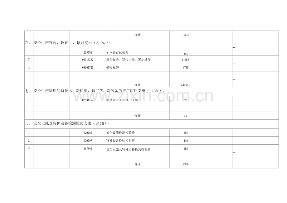 项目安全生产实际投入台账明细表(样表).docx_第3页