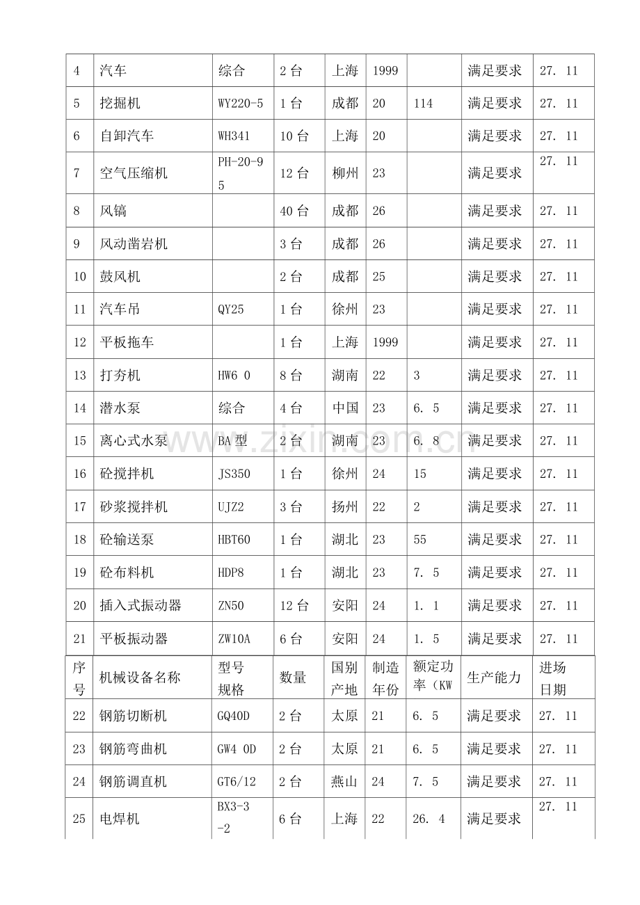 劳动力、机械.docx_第2页