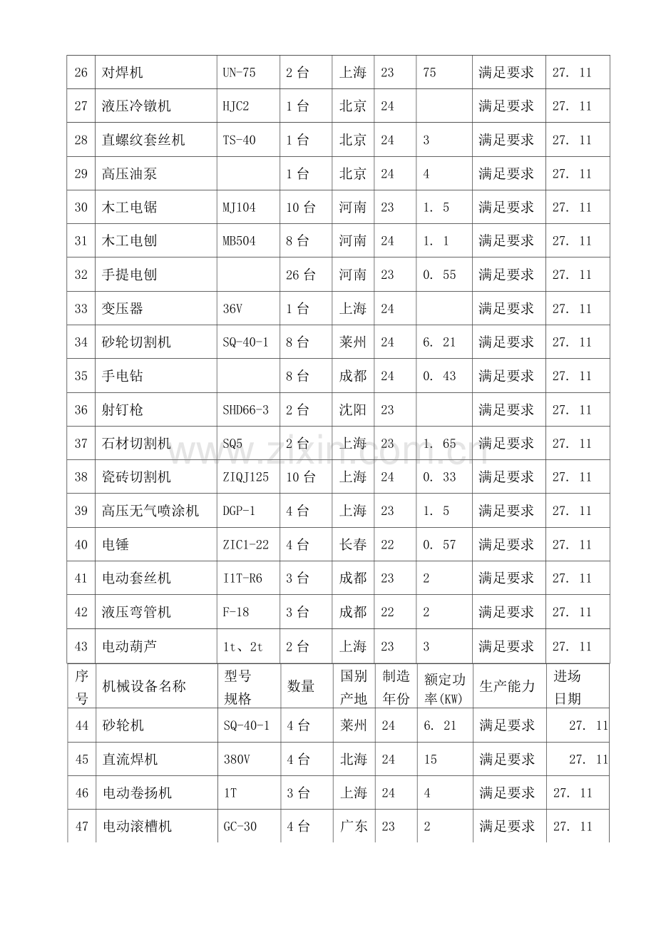 劳动力、机械.docx_第3页