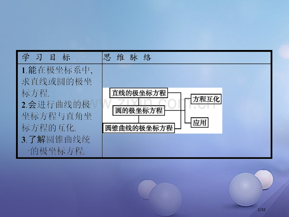 高中数学第一章坐标系1.2极坐标系1.2.3-1.2.5省公开课一等奖新名师优质课获奖PPT课件.pptx_第2页