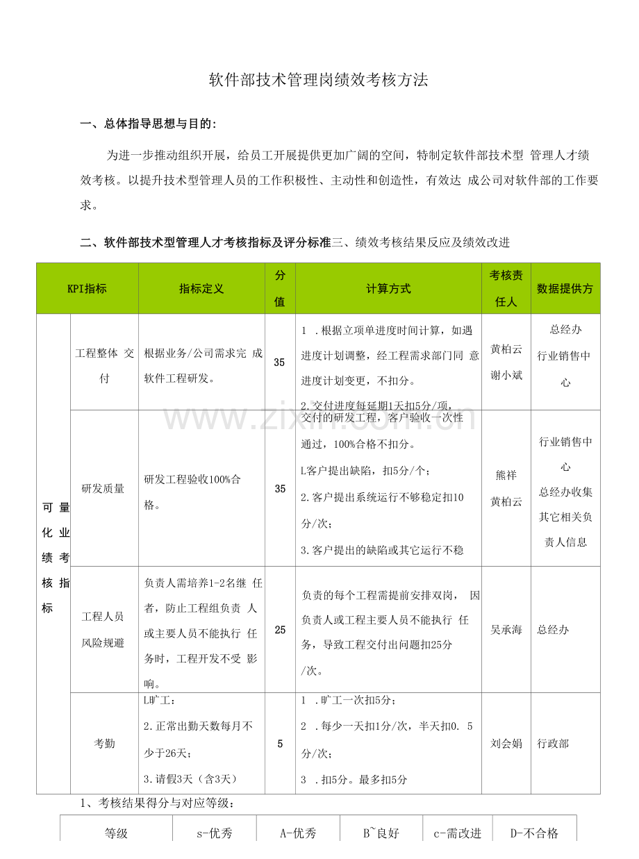 软件部技术管理岗绩效考核办法.docx_第1页