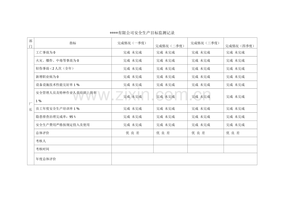 公司安全生产目标监测记录.docx_第1页