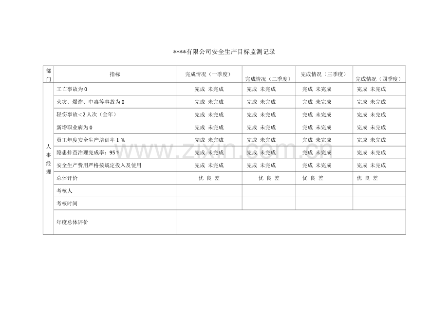 公司安全生产目标监测记录.docx_第2页