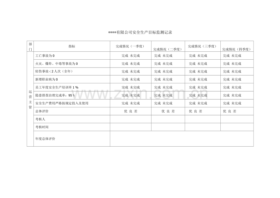 公司安全生产目标监测记录.docx_第3页