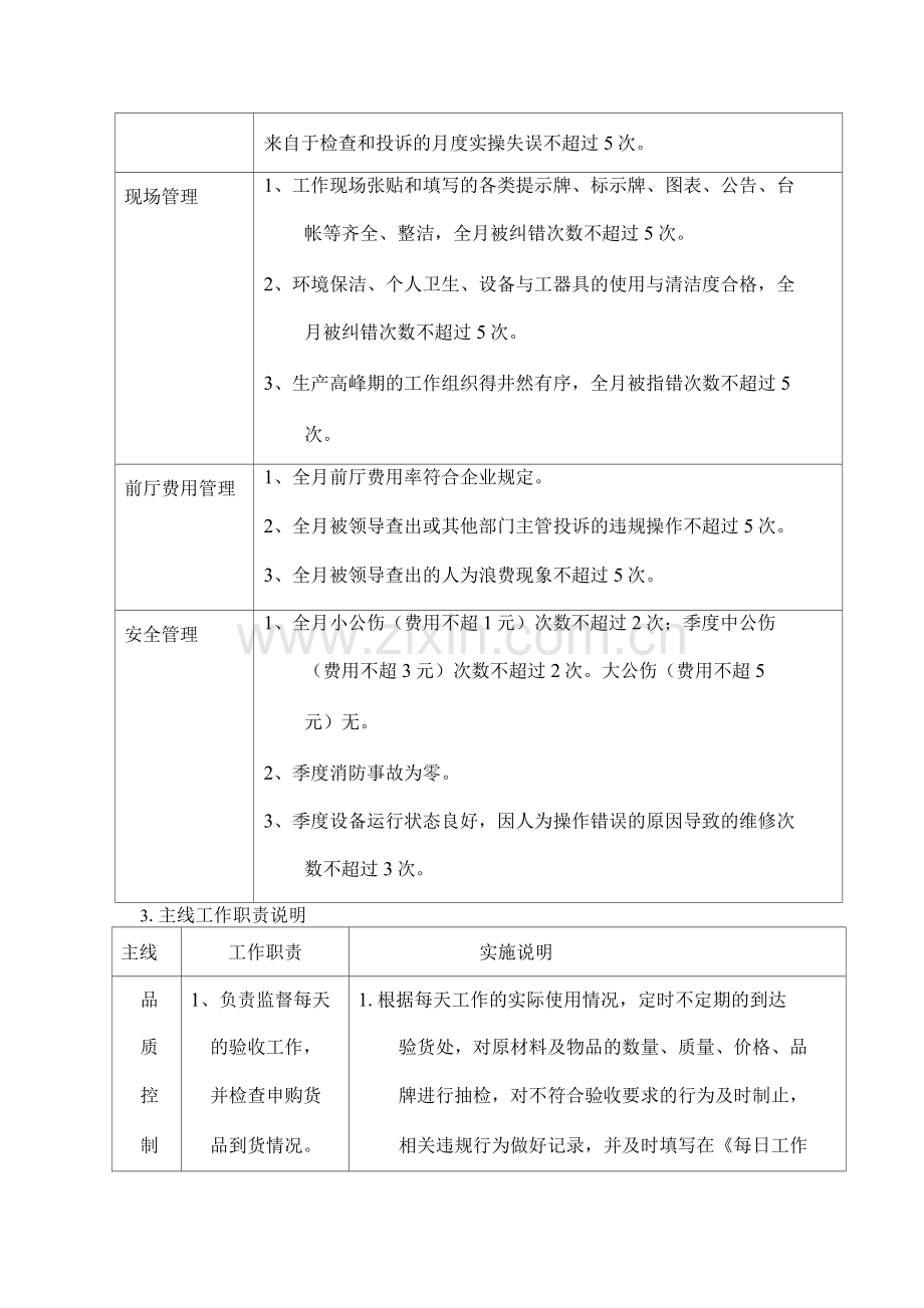 酒店前厅经理工作职责与要求.docx_第2页