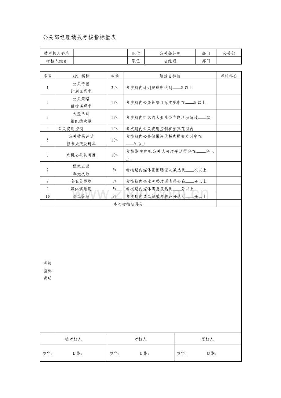 公关部经理绩效考核指标量表整理版.pdf_第1页