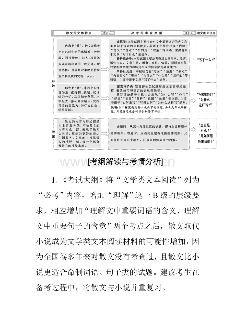 专题十四--文学类文本阅读(二)散文.doc_第3页