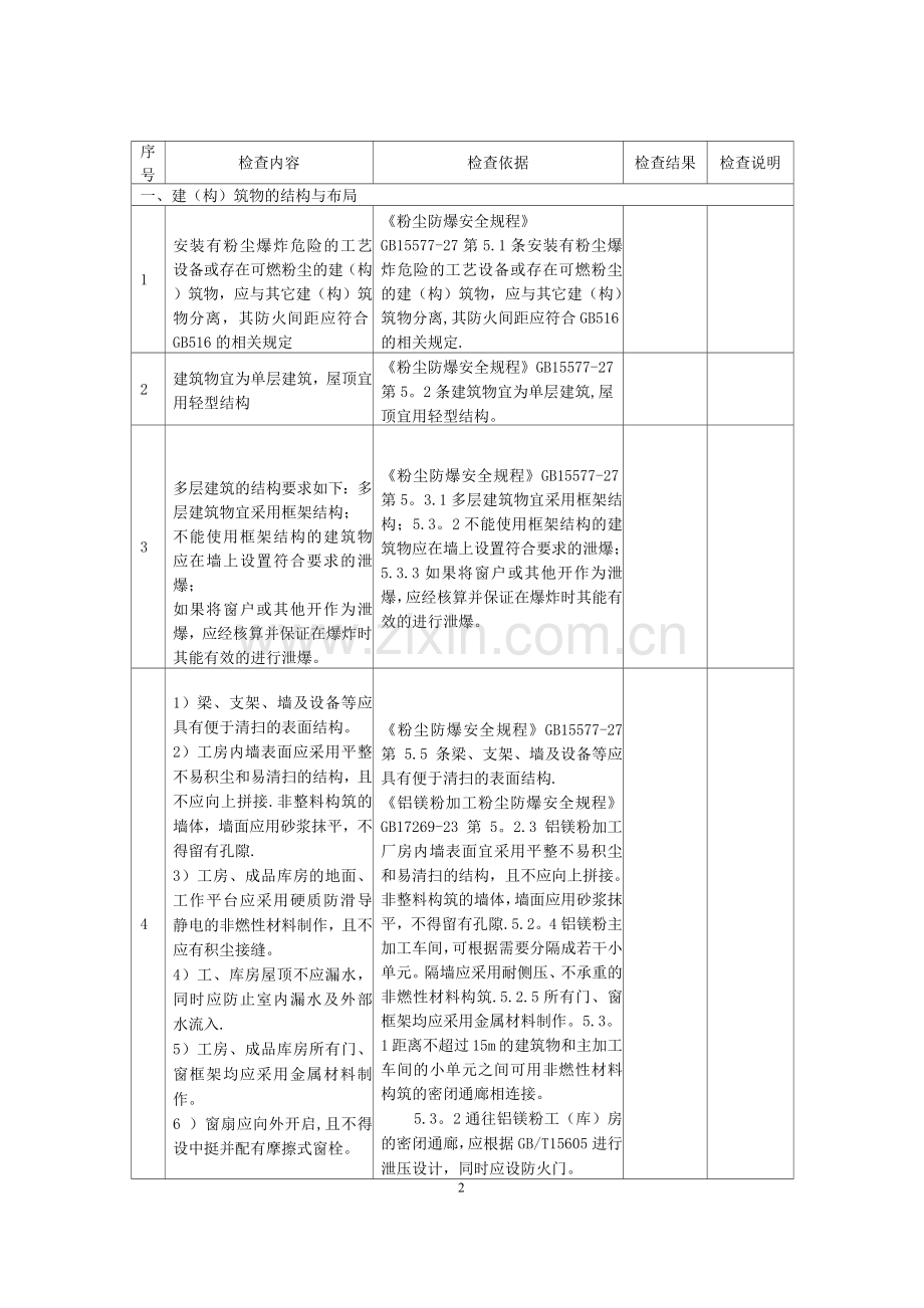 工贸行业粉尘防爆场所安全检查表.docx_第2页