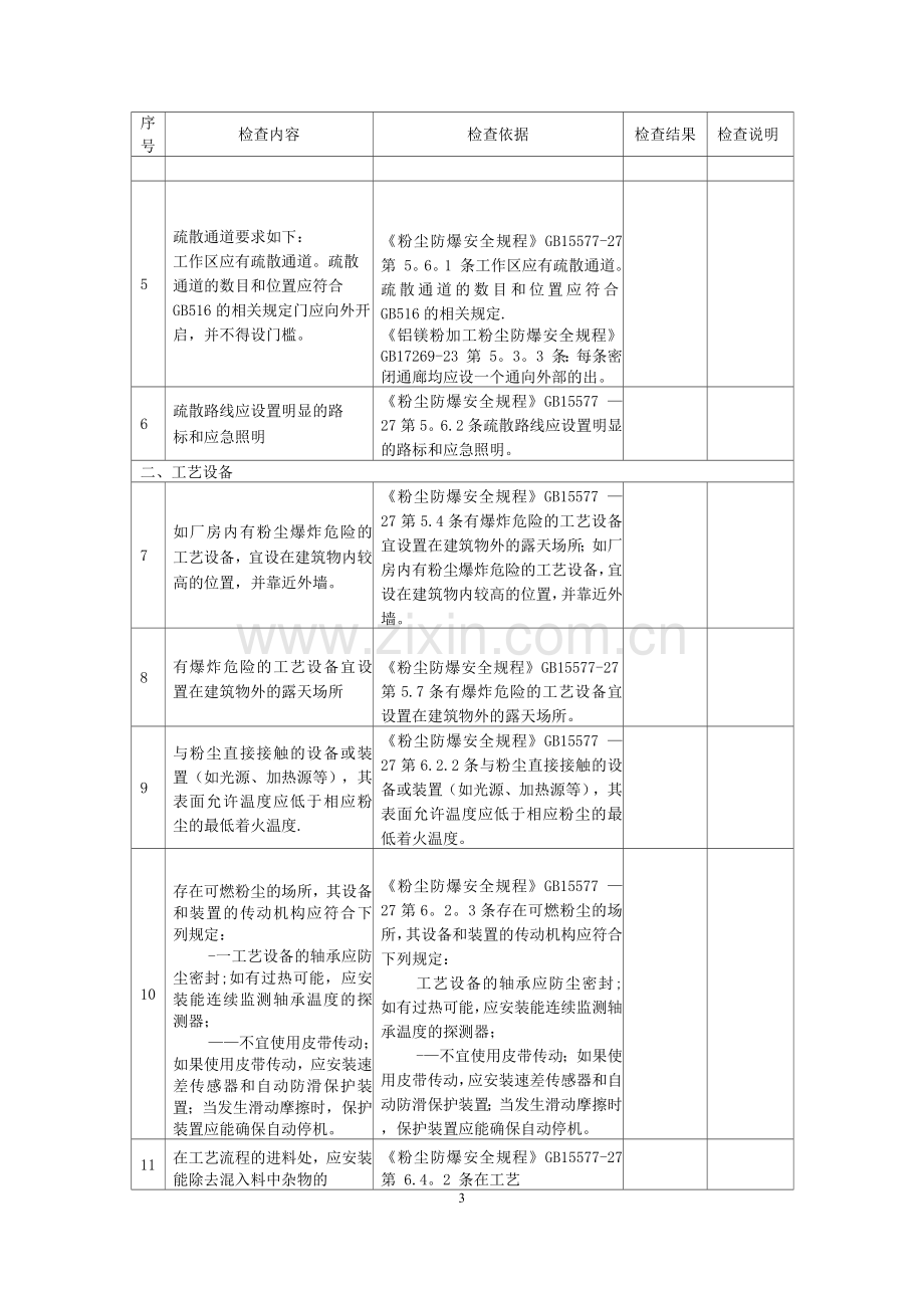 工贸行业粉尘防爆场所安全检查表.docx_第3页