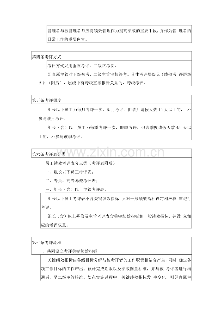 台资企业绩效考核管理制度.docx_第2页