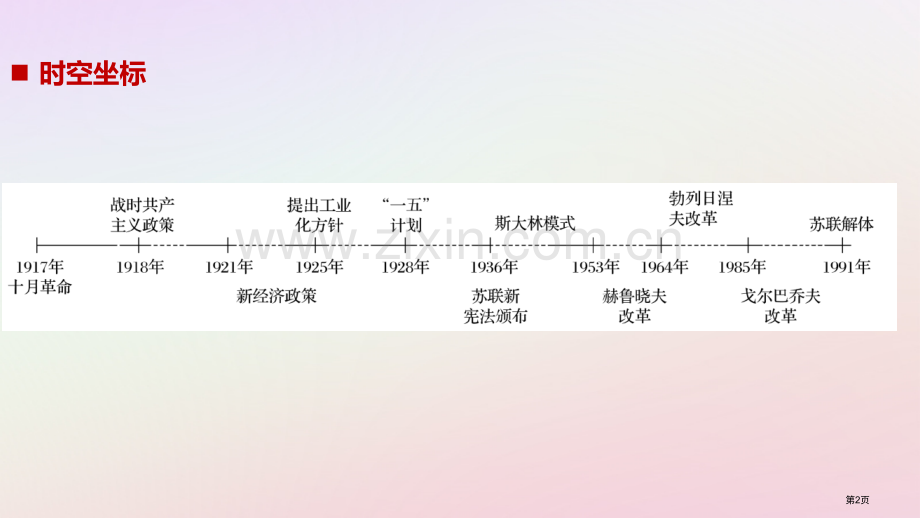 高中历史专题七苏联社会主义建设的经验与教训第1课社会主义建设道路的初期探索省公开课一等奖新名师优质课.pptx_第2页