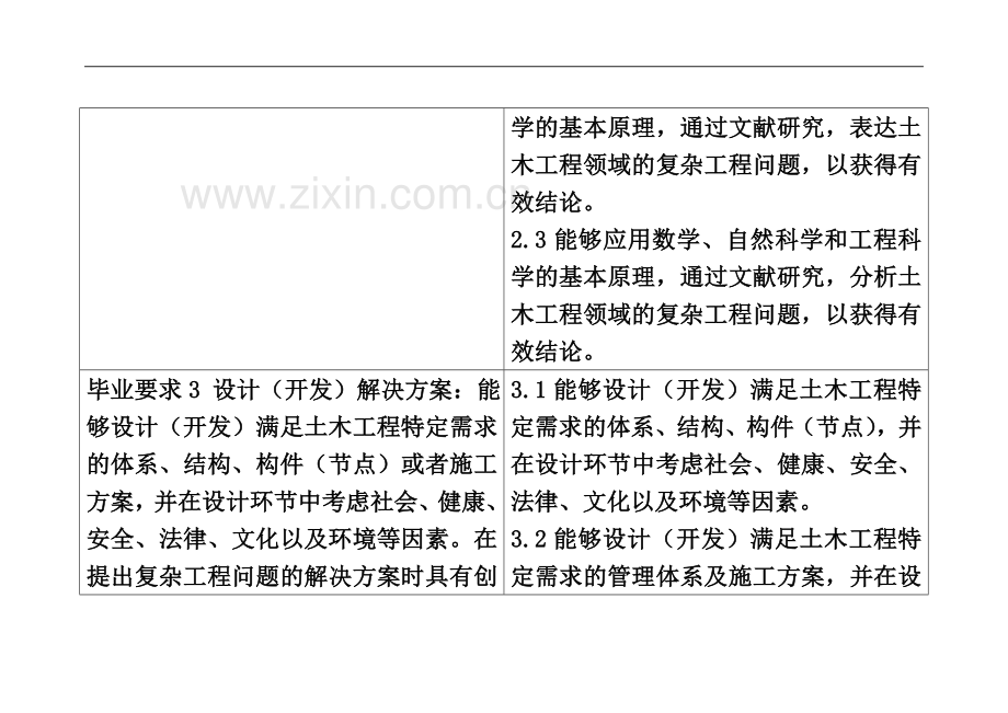 东南大学土木工程专业毕业要求及指标点分解.doc_第3页