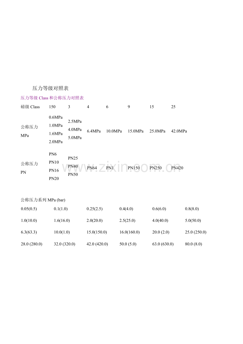 磅级和压力等级对照表.docx_第1页