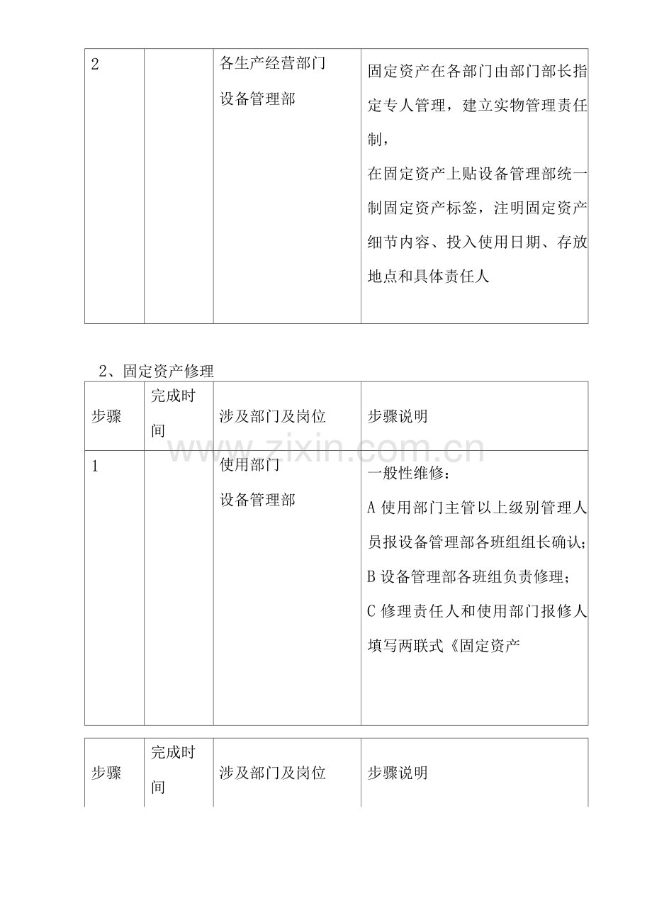 公司固定资产日常管理.docx_第2页