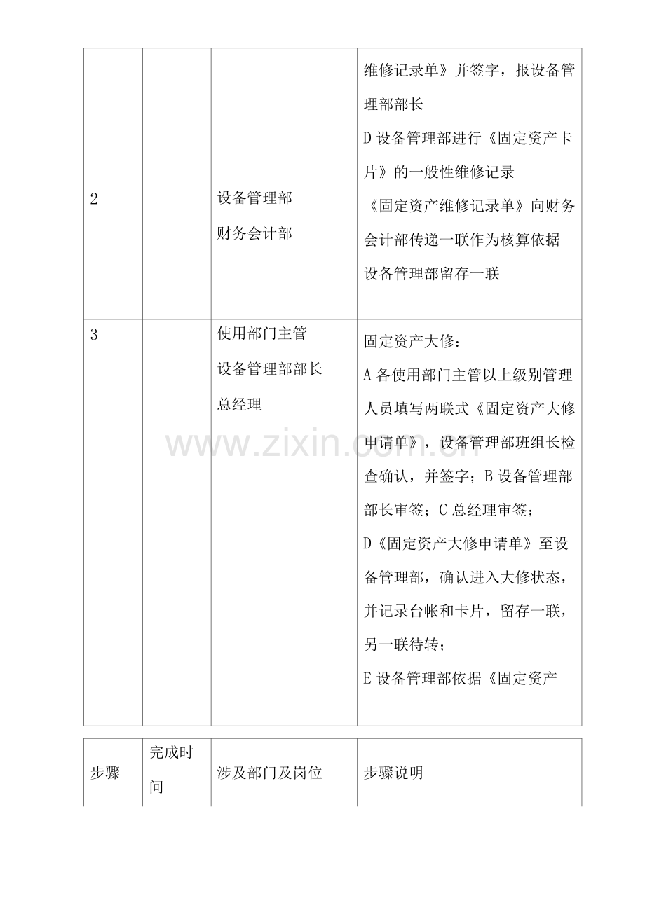 公司固定资产日常管理.docx_第3页