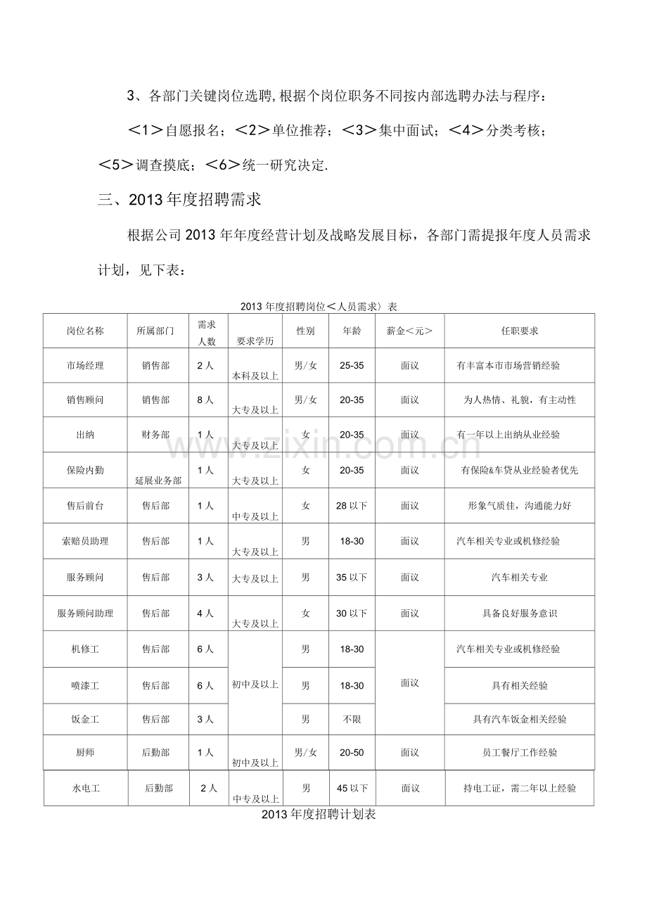 汽车4S店年度招聘实施计划书.docx_第2页