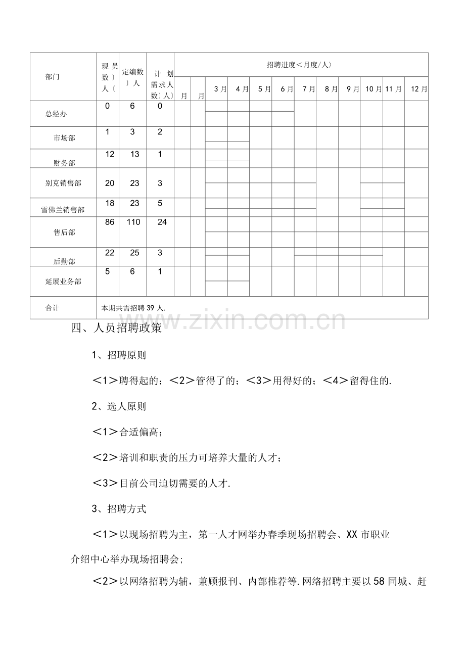 汽车4S店年度招聘实施计划书.docx_第3页