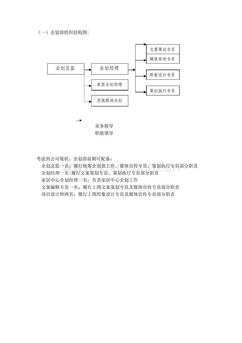 企划部岗位职责.docx_第2页