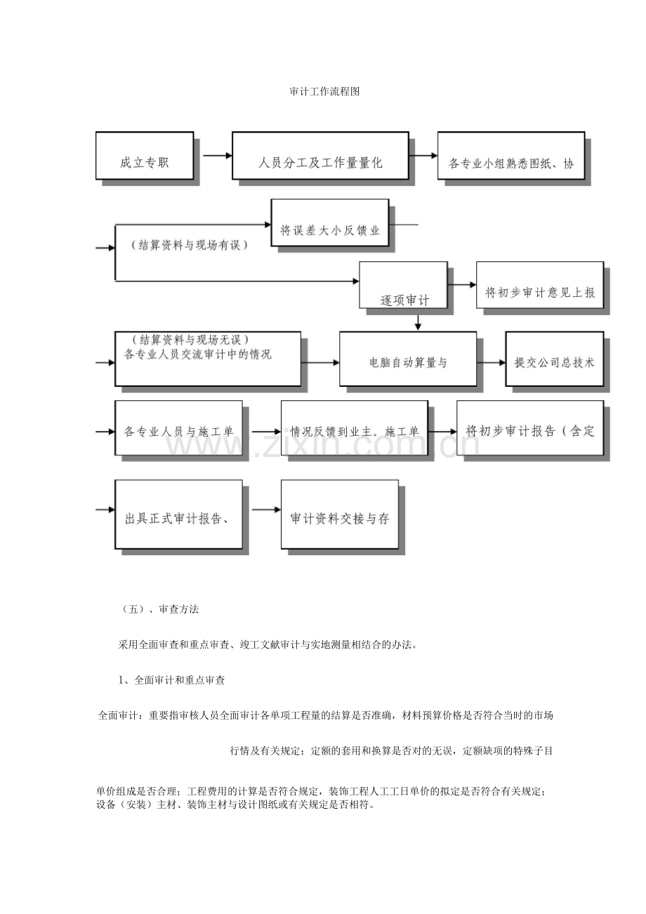 结算审计方案.docx_第3页