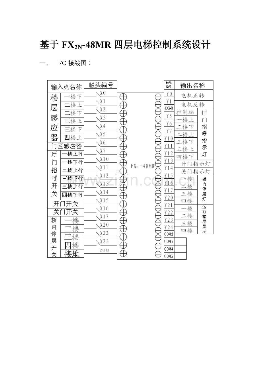 电气控制与PLC课程设计样本.doc_第1页