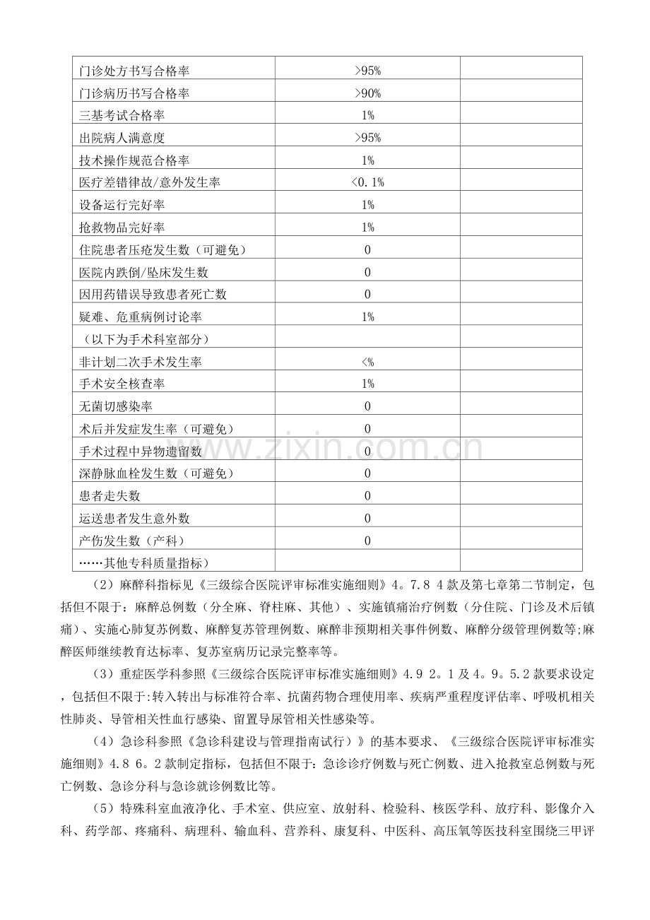 科室医疗质量与安全管理工作计划模板.docx_第2页