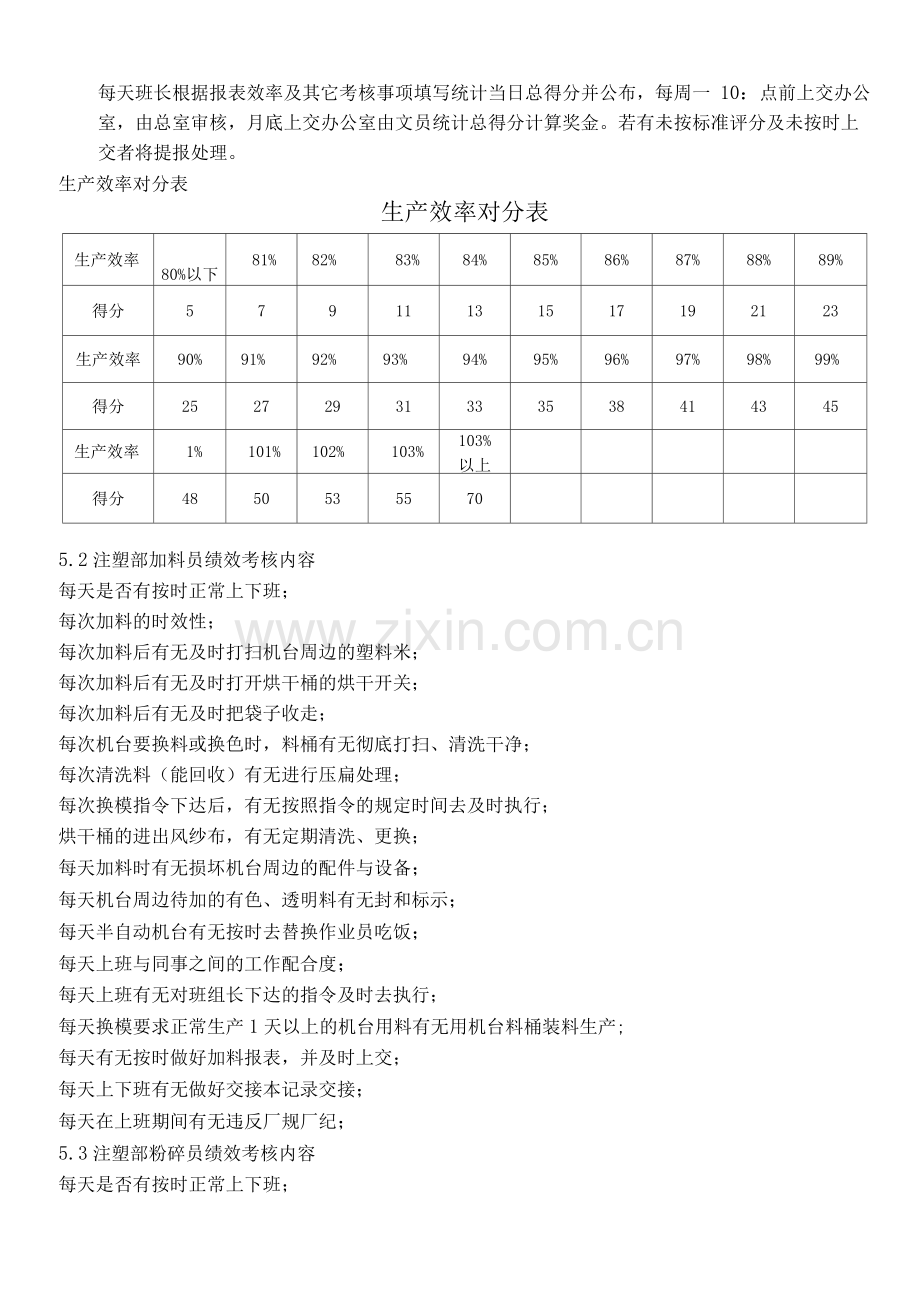 注塑部人员考核办法.docx_第2页