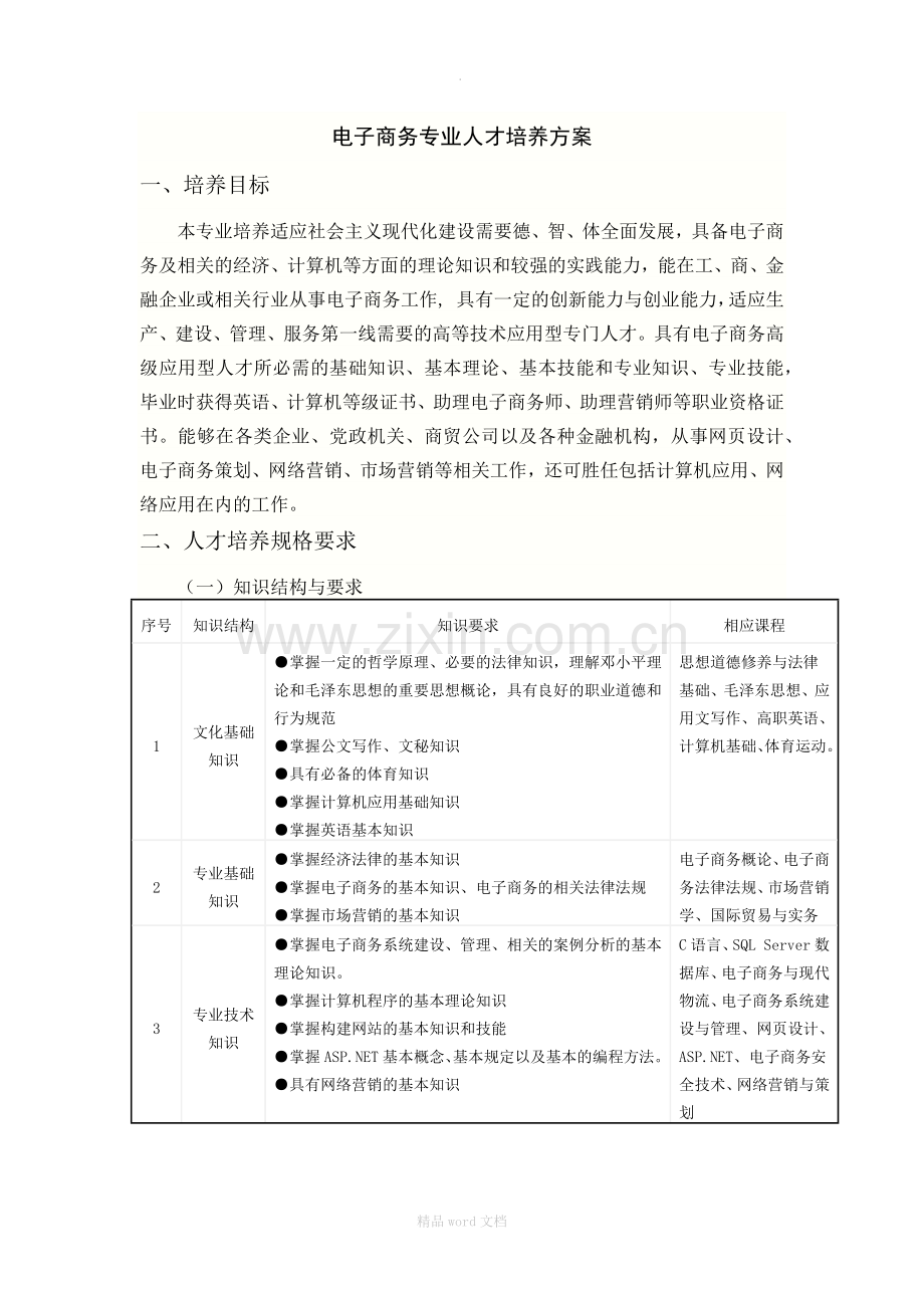 电子商务专业(高职)人才培养方案(201Z).docx_第1页