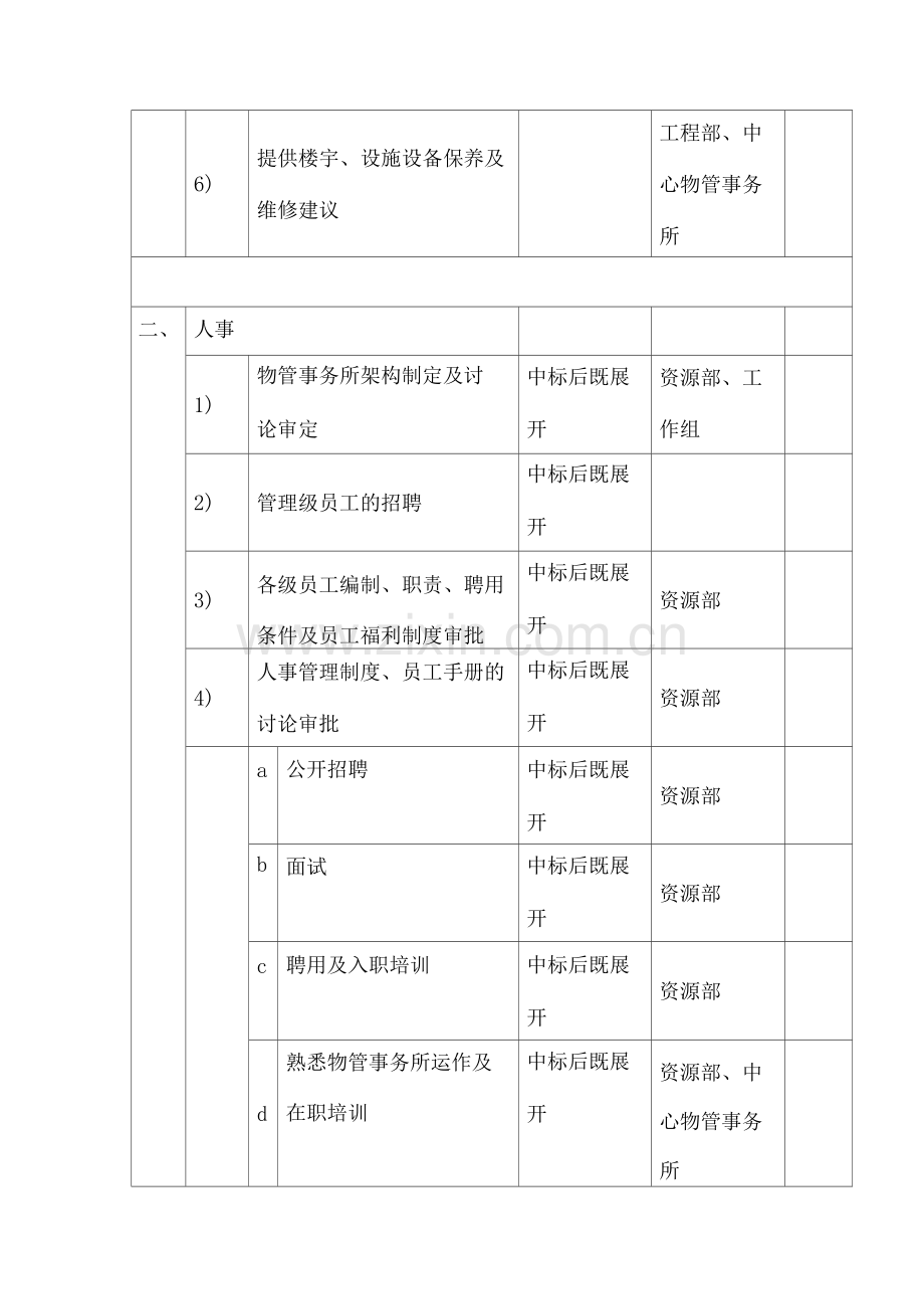 物业管理前期介入计划方案.docx_第3页