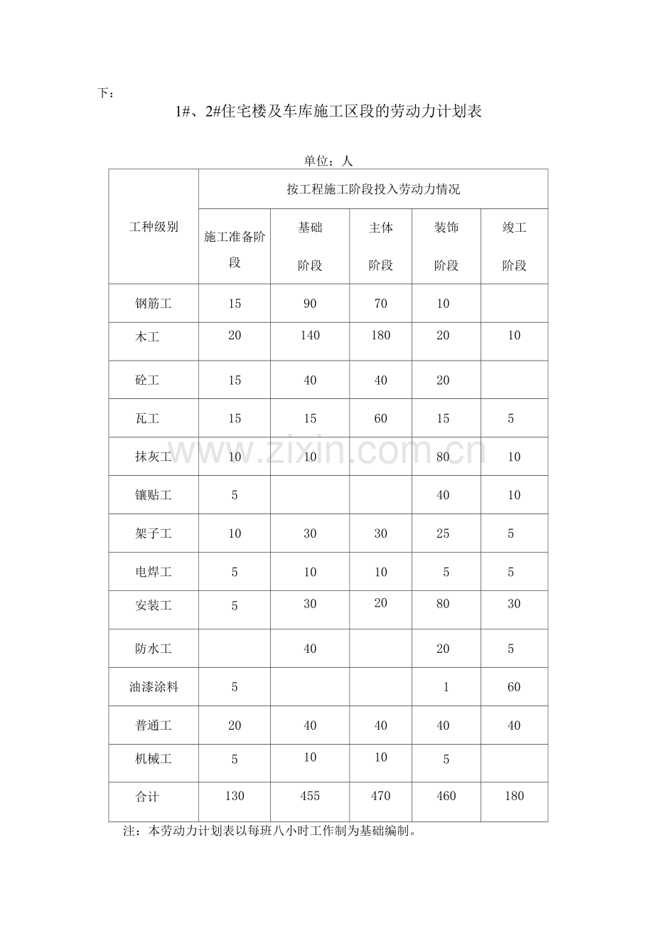 主要劳动力安排计划.docx_第3页